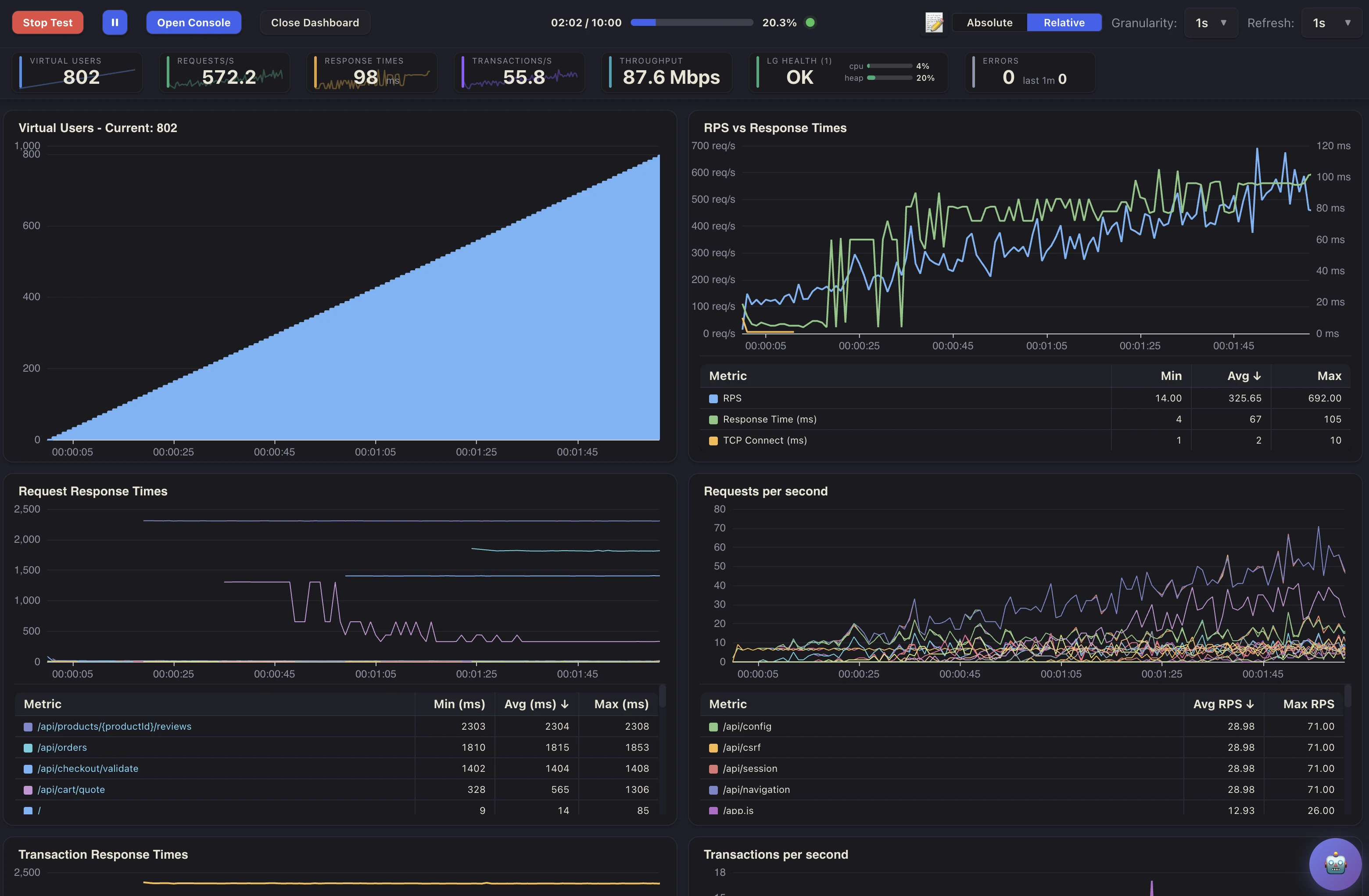 BreakTest Enterprise live test dashboard